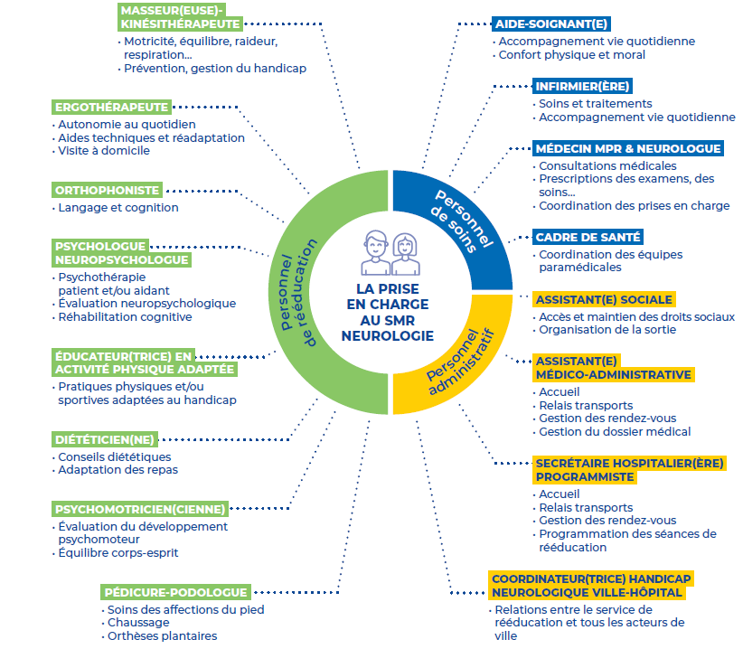 Visuel métier SMR Neuro